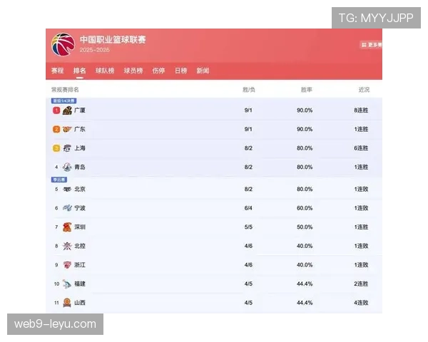 顶尖球队如何凭借最新防守数据排行在赛季中持续领跑？