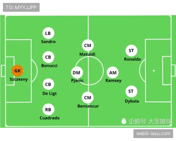 尤文图斯战术体系回暖,3-4-2-1阵型初显成效 尤文图斯战术体系回暖,3-4-2-1阵型初显成效