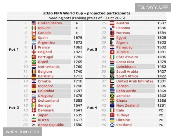2026世界杯规则下席位如何分